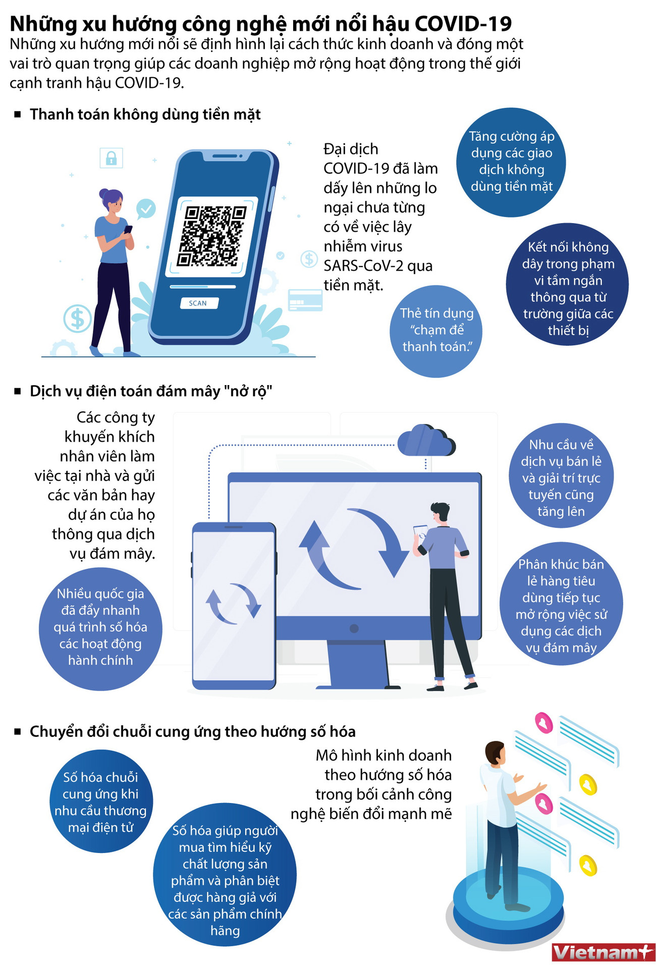 [Infographics] Những xu hướng công nghệ mới nổi hậu COVID-19 ảnh 1