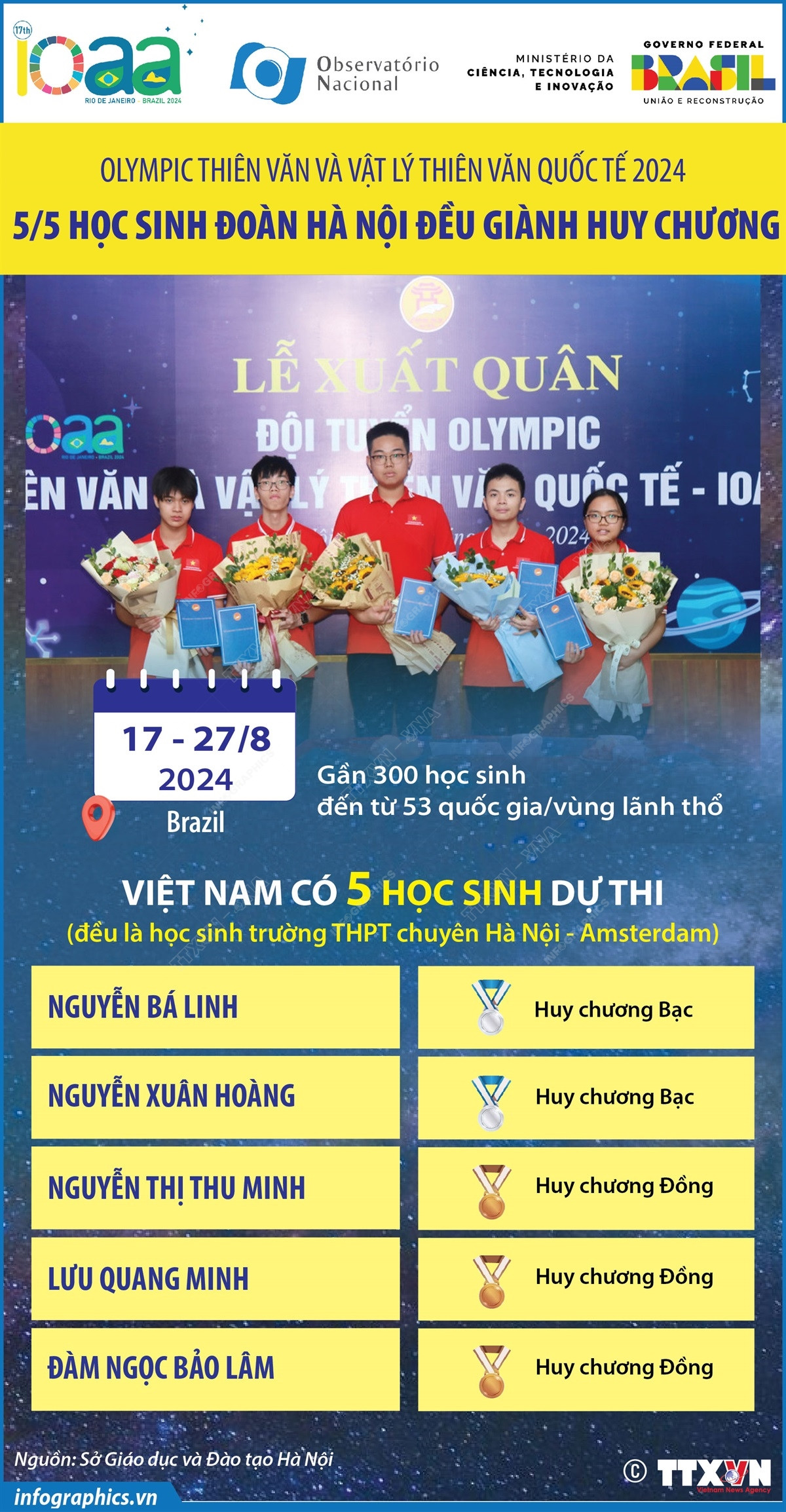 Olympic thien van.jpg