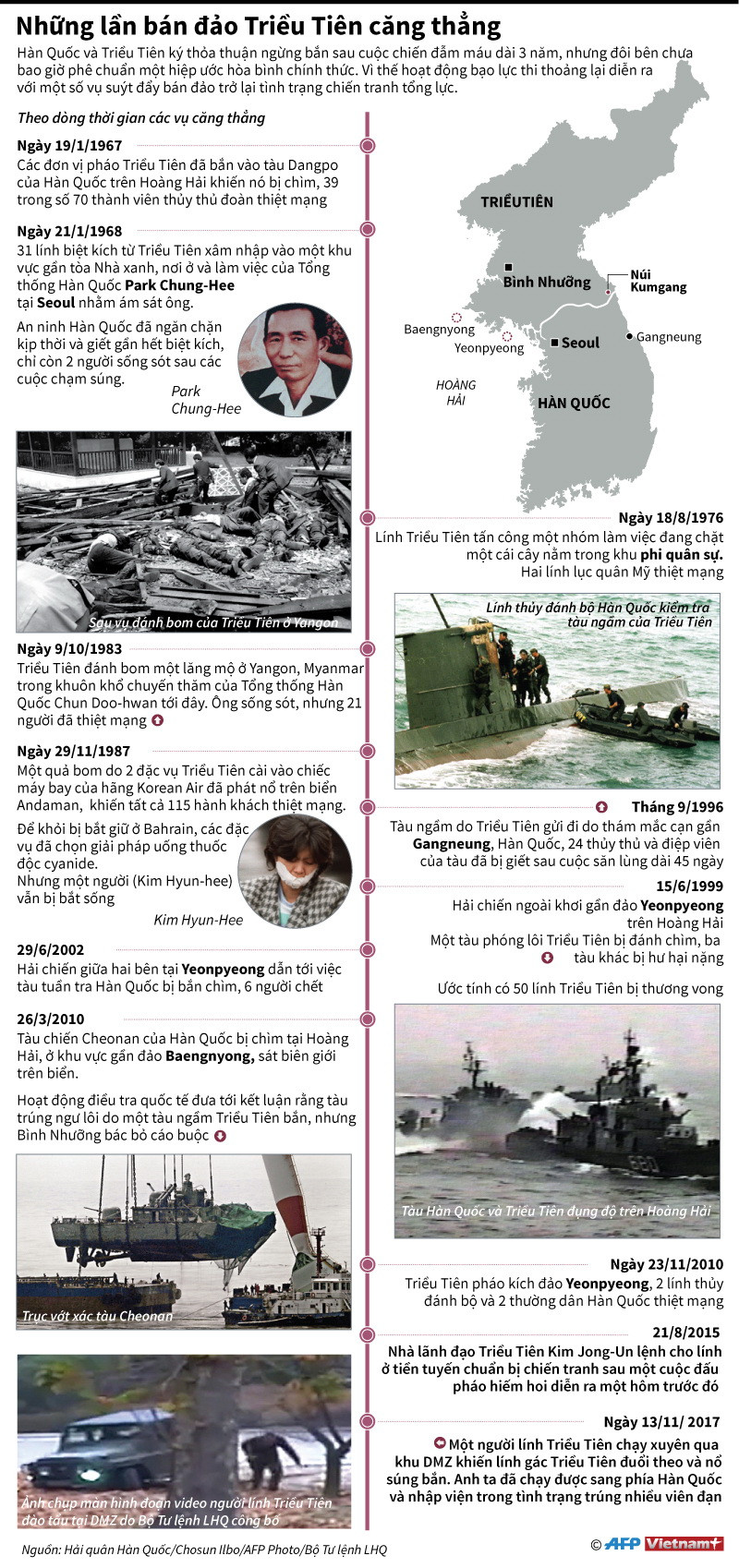 [Infographics] Những lần căng thẳng trên Bán đảo Triều Tiên ảnh 1