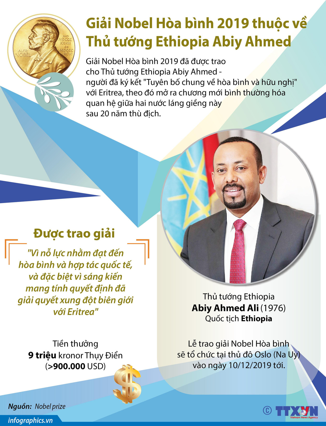 Chân dung Thủ tướng Ethiopia - Chủ nhân Nobel Hòa bình 2019 ảnh 1