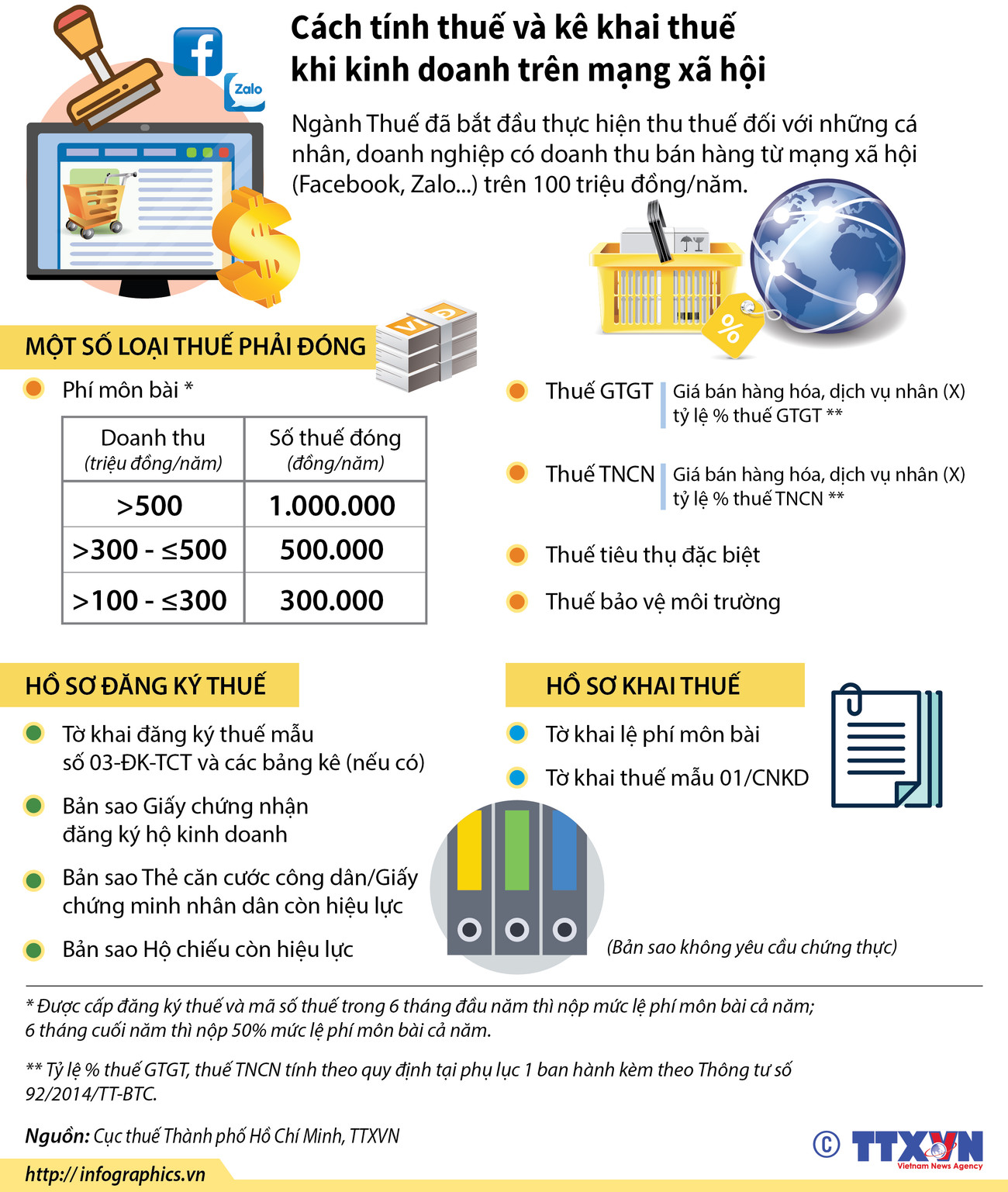 Cách tính thuế và kê khai thuế khi kinh doanh trên mạng xã hội ảnh 1