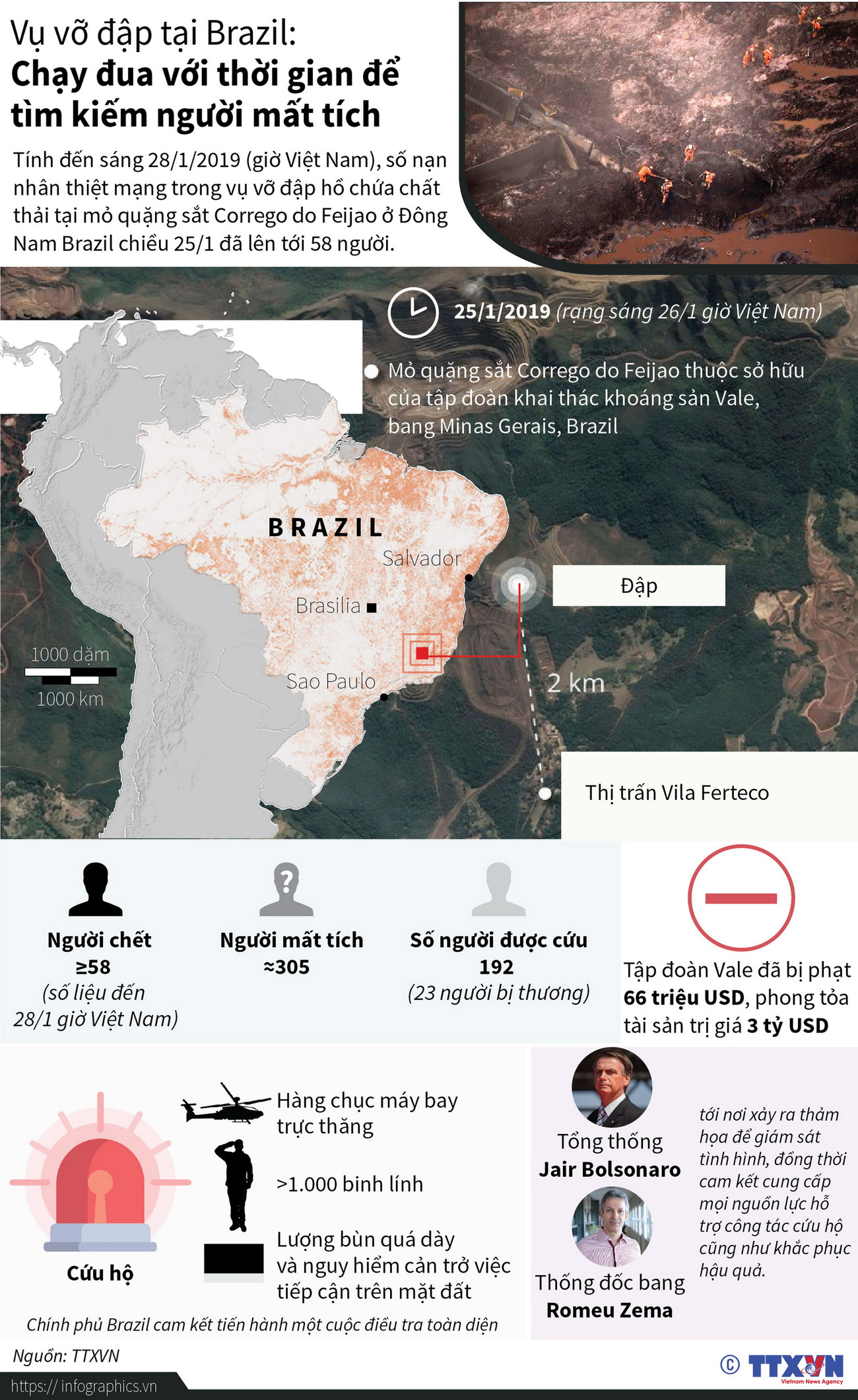 Vụ vỡ đập tại Brazil: Chạy đua thời gian để tìm kiếm người mất tích ảnh 1