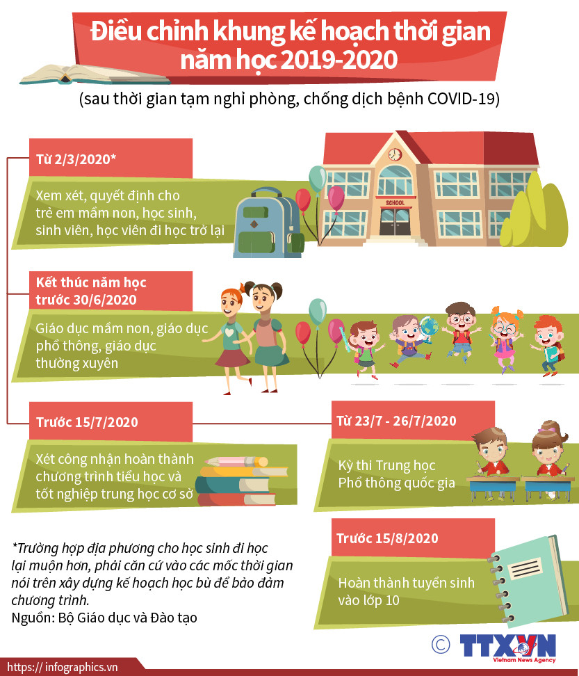 [Infographics] Điều chỉnh khung kế hoạch thời gian năm học 2019-2020 ảnh 1