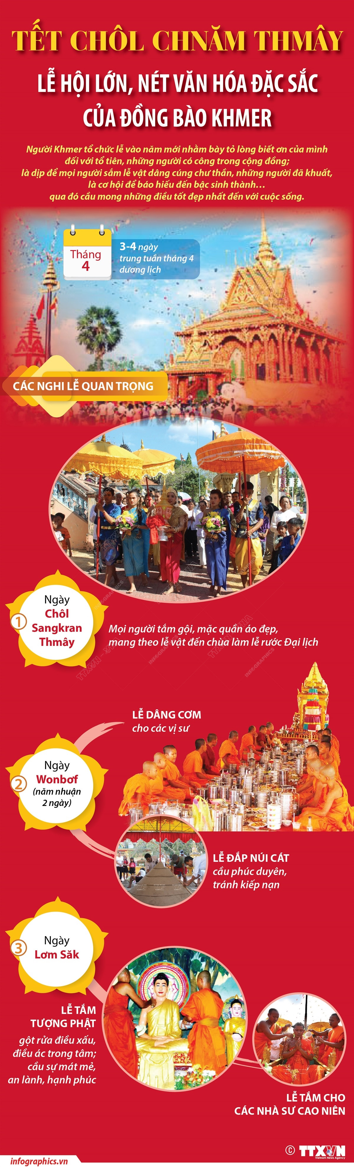 (Nhấp chuột vào ảnh để xem kích thước chuẩn) Chôl Chnăm Thmây - Lễ hội lớn, nét văn hóa đặc sắc của đồng bào Khmer ảnh 1