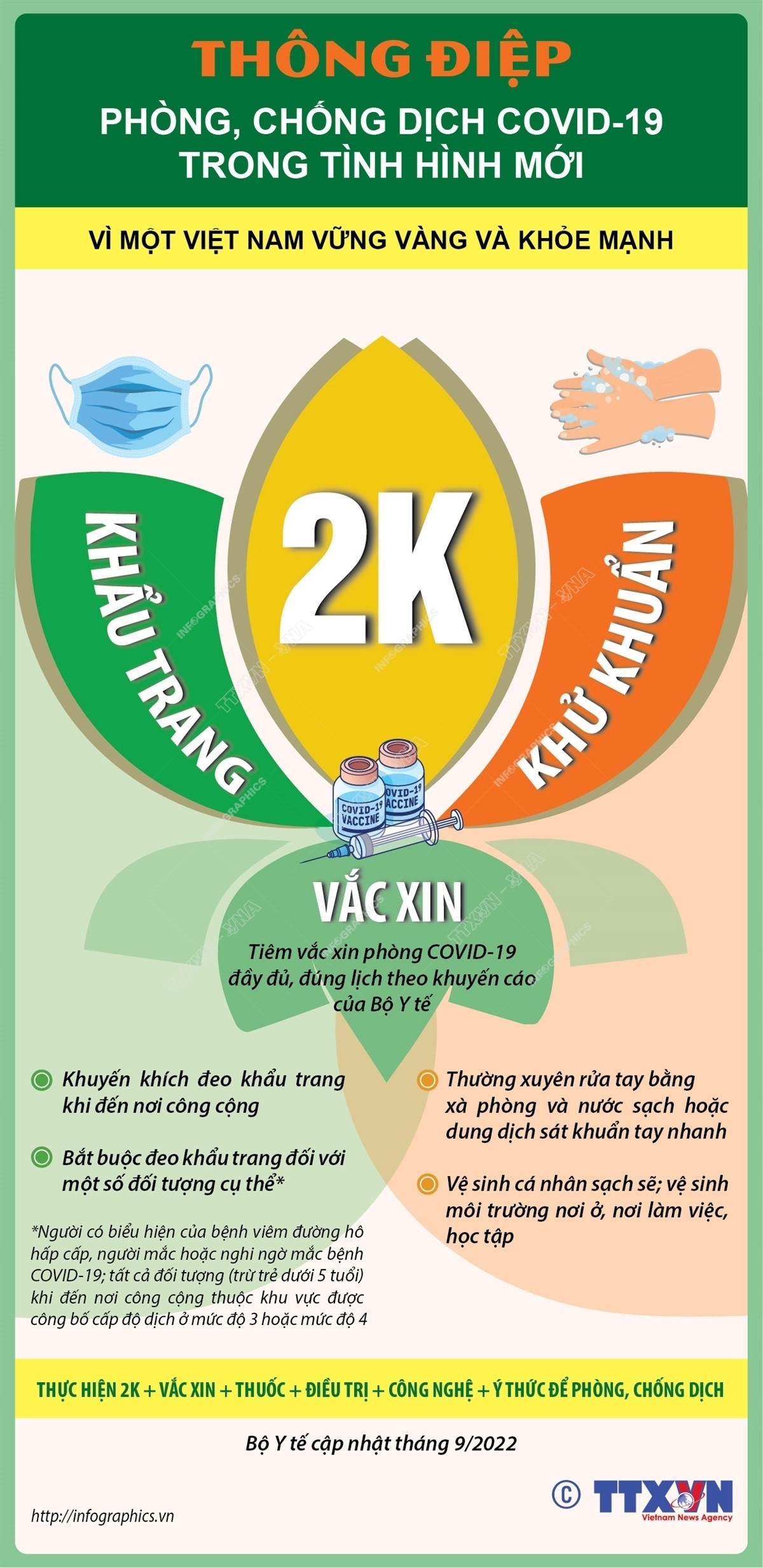 [Infographics] Thông điệp 2K trong phòng, chống dịch COVID-19 ảnh 1