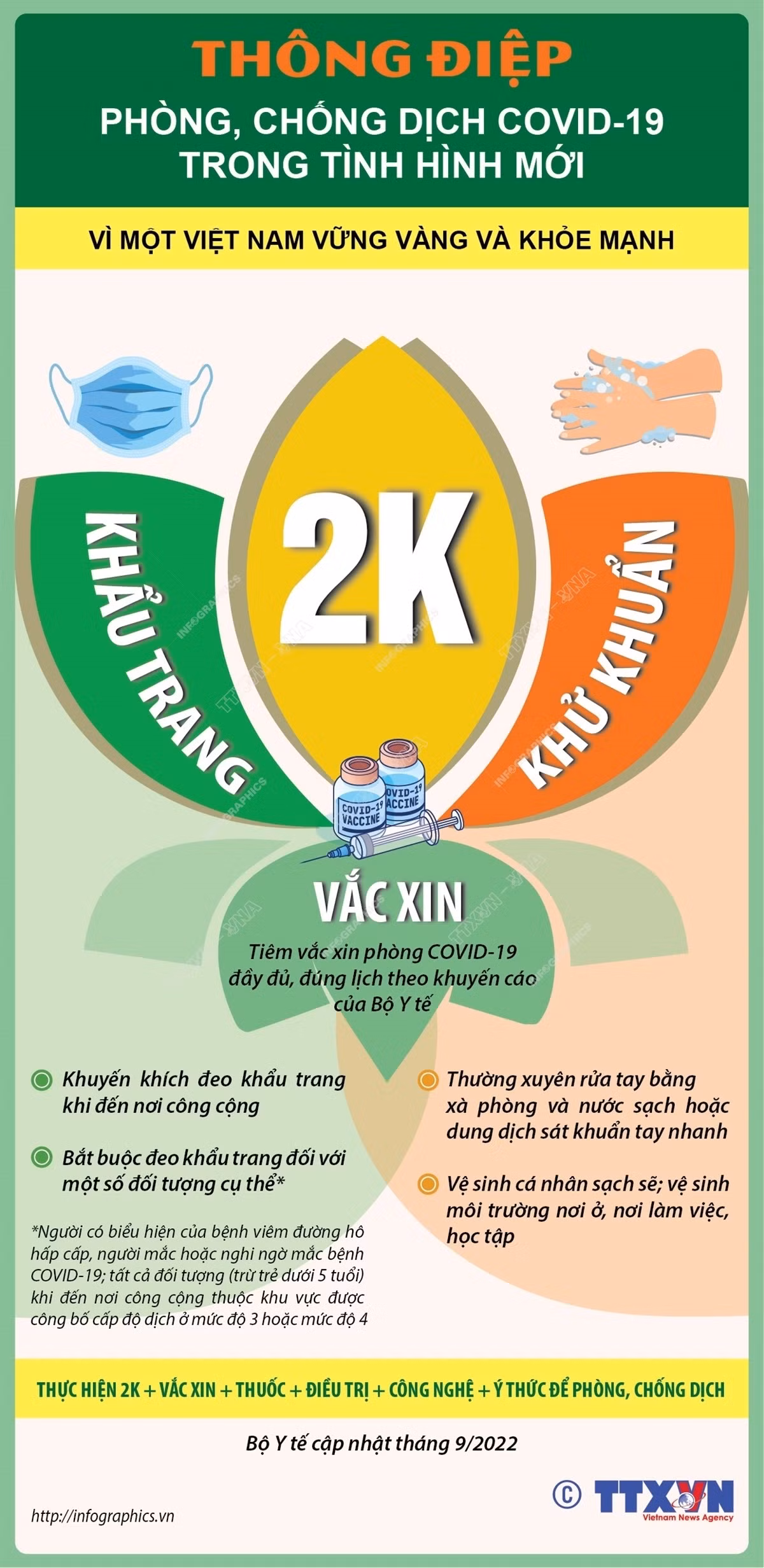 [Infographics] Thông điệp 2K trong phòng, chống dịch COVID-19 ảnh 1