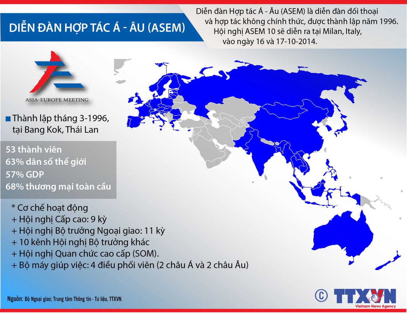 [Infographics] Cơ chế hoạt động của Diễn đàn hợp tác Á-Âu ảnh 1