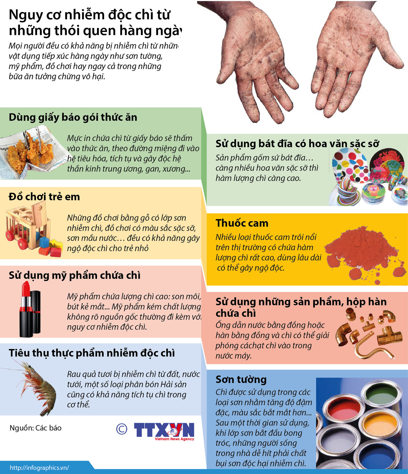 [Infographics] Nguy cơ nhiễm độc chì từ những thói quen hàng ngày ảnh 1