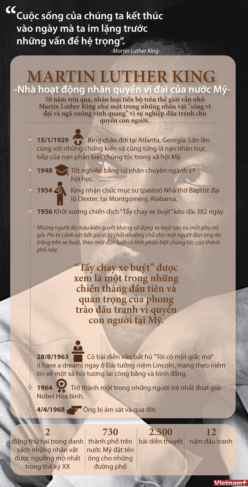 [Infographics] Những dấu mốc trong cuộc đời Martin Luther King ảnh 1