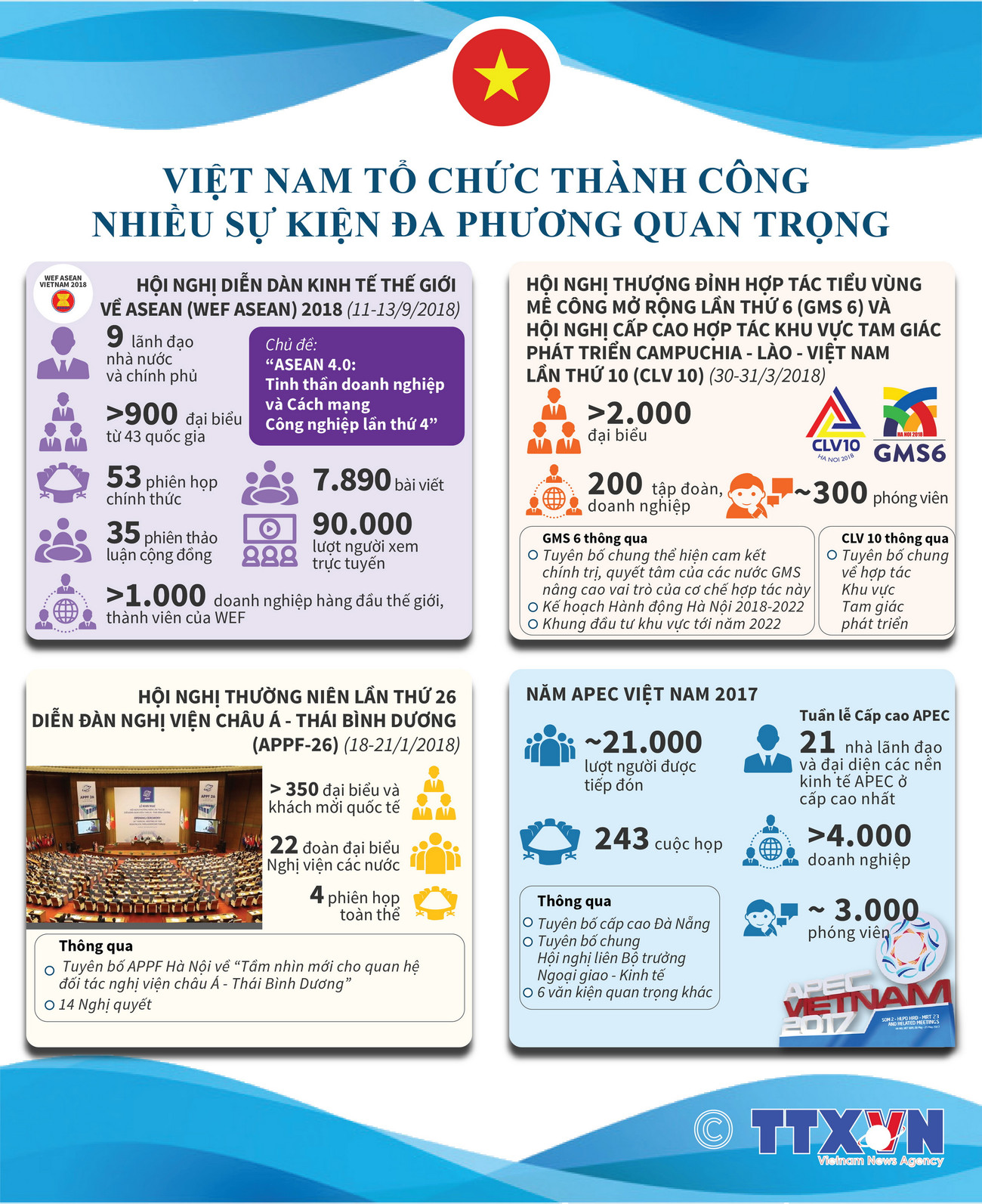 Việt Nam tổ chức thành công nhiều sự kiện đa phương quan trọng ảnh 1