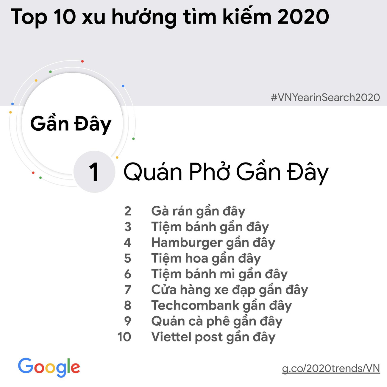 [Infographic] Tin tức về bầu cử Mỹ được người Việt tìm kiếm nhiều nhất ảnh 8
