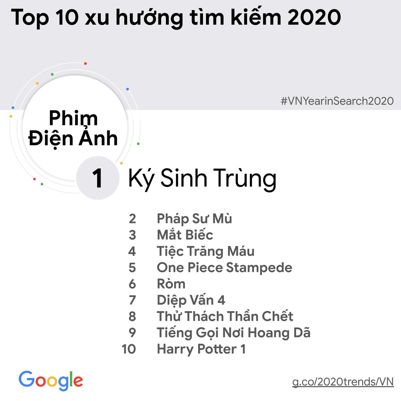[Infographic] Tin tức về bầu cử Mỹ được người Việt tìm kiếm nhiều nhất ảnh 6