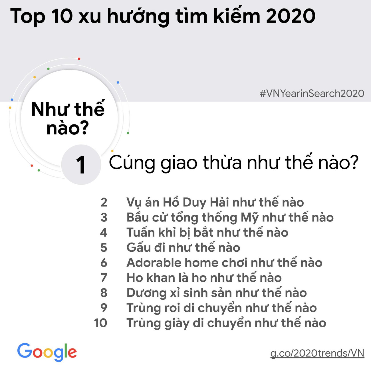 [Infographic] Tin tức về bầu cử Mỹ được người Việt tìm kiếm nhiều nhất ảnh 12