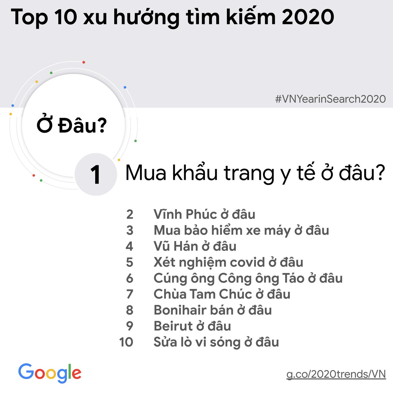 [Infographic] Tin tức về bầu cử Mỹ được người Việt tìm kiếm nhiều nhất ảnh 9