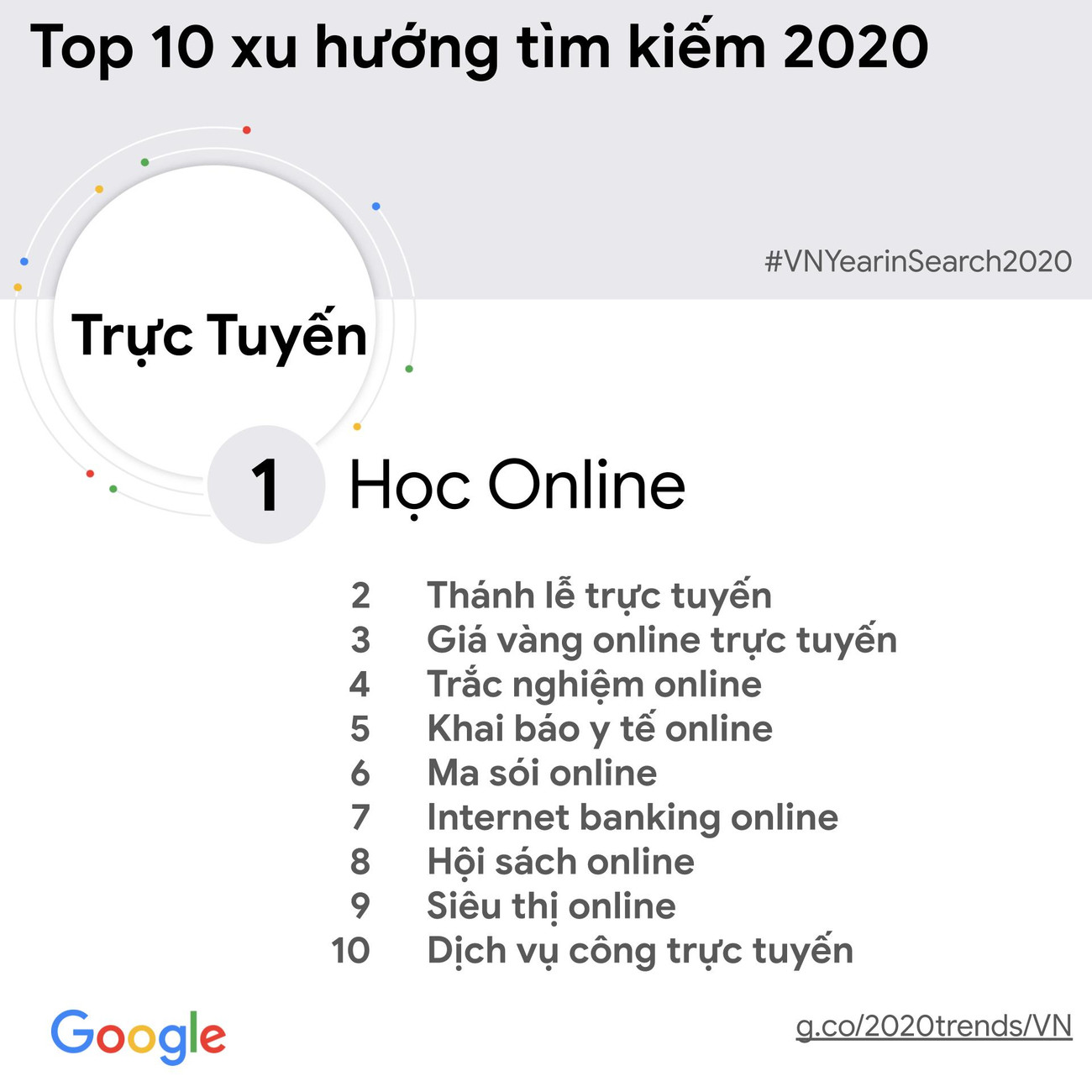 [Infographic] Tin tức về bầu cử Mỹ được người Việt tìm kiếm nhiều nhất ảnh 3