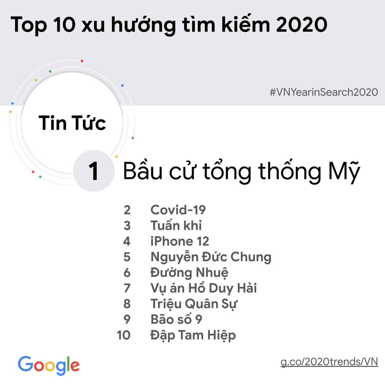 [Infographic] Tin tức về bầu cử Mỹ được người Việt tìm kiếm nhiều nhất ảnh 1