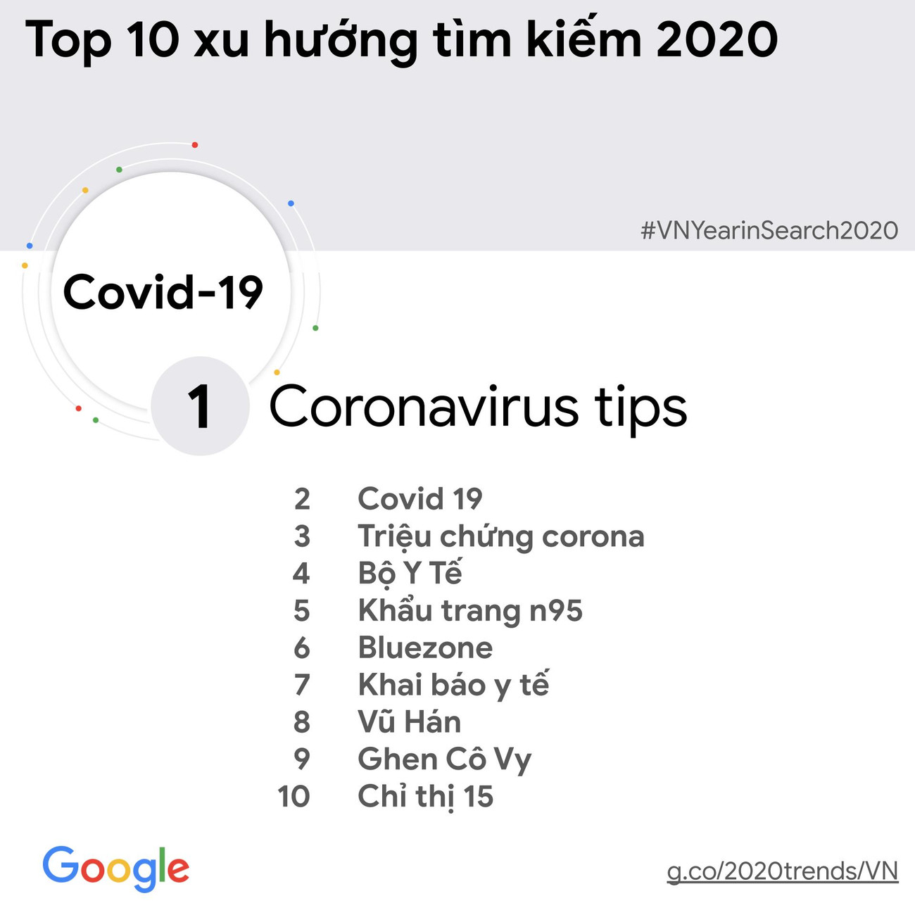 [Infographic] Tin tức về bầu cử Mỹ được người Việt tìm kiếm nhiều nhất ảnh 11