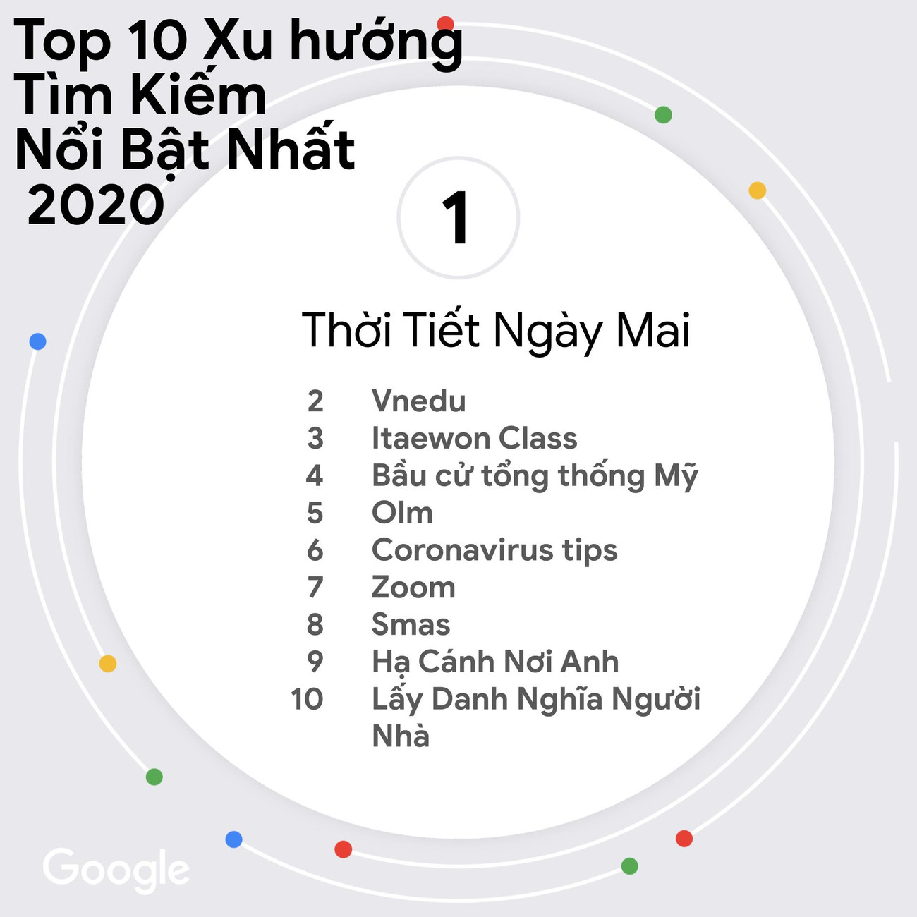 [Infographic] Tin tức về bầu cử Mỹ được người Việt tìm kiếm nhiều nhất ảnh 15