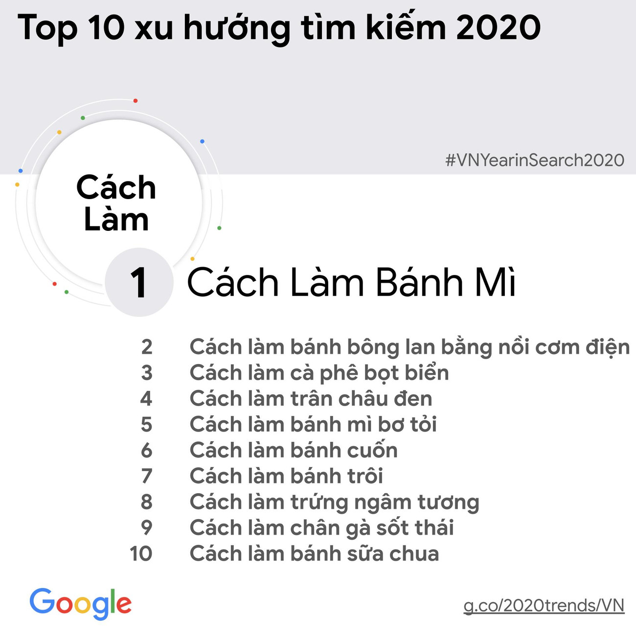 [Infographic] Tin tức về bầu cử Mỹ được người Việt tìm kiếm nhiều nhất ảnh 10