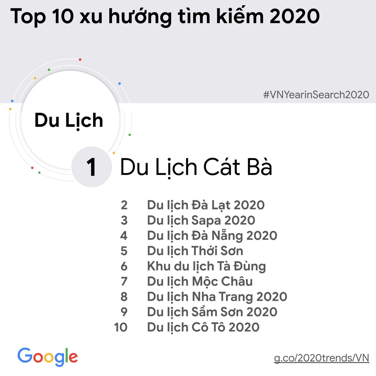 [Infographic] Tin tức về bầu cử Mỹ được người Việt tìm kiếm nhiều nhất ảnh 7