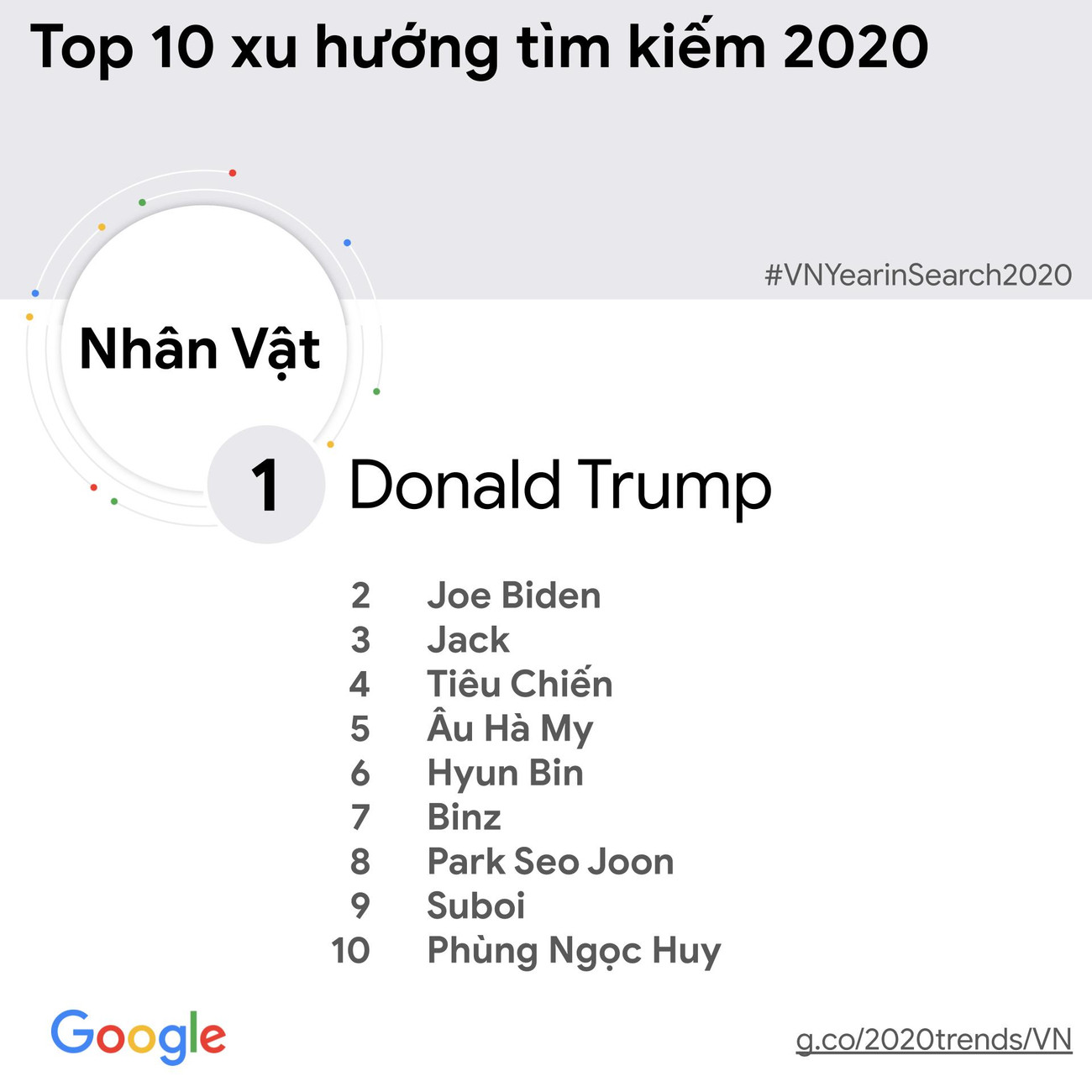 [Infographic] Tin tức về bầu cử Mỹ được người Việt tìm kiếm nhiều nhất ảnh 2