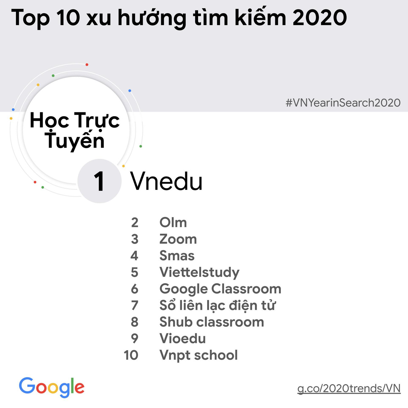 [Infographic] Tin tức về bầu cử Mỹ được người Việt tìm kiếm nhiều nhất ảnh 4