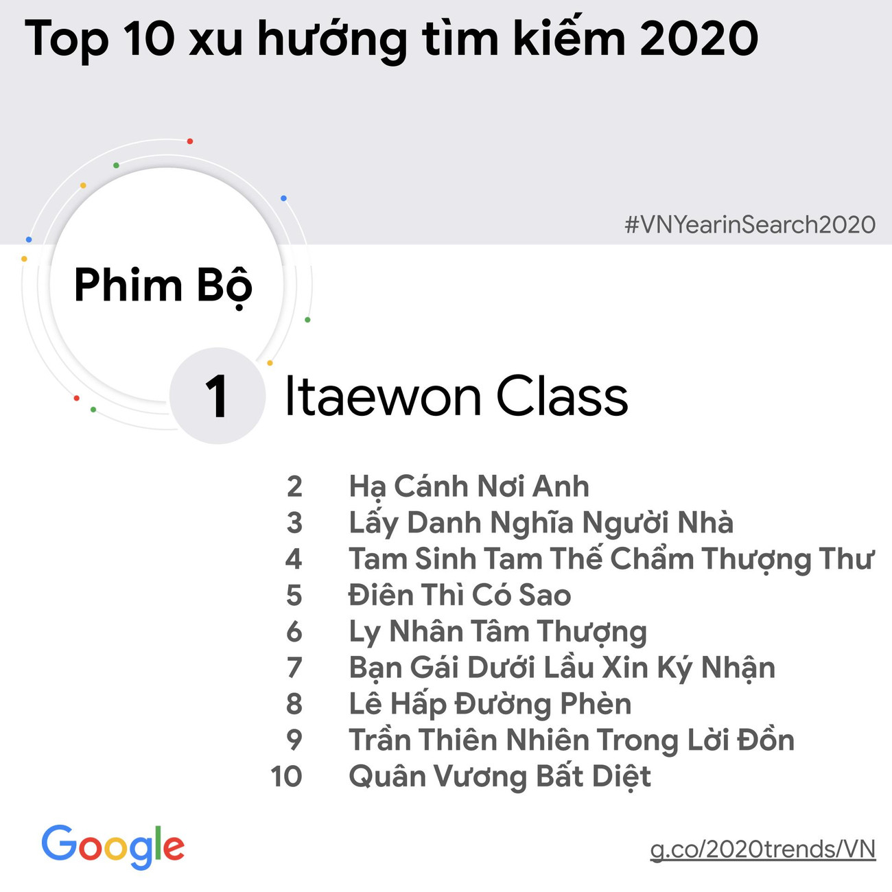 [Infographic] Tin tức về bầu cử Mỹ được người Việt tìm kiếm nhiều nhất ảnh 5