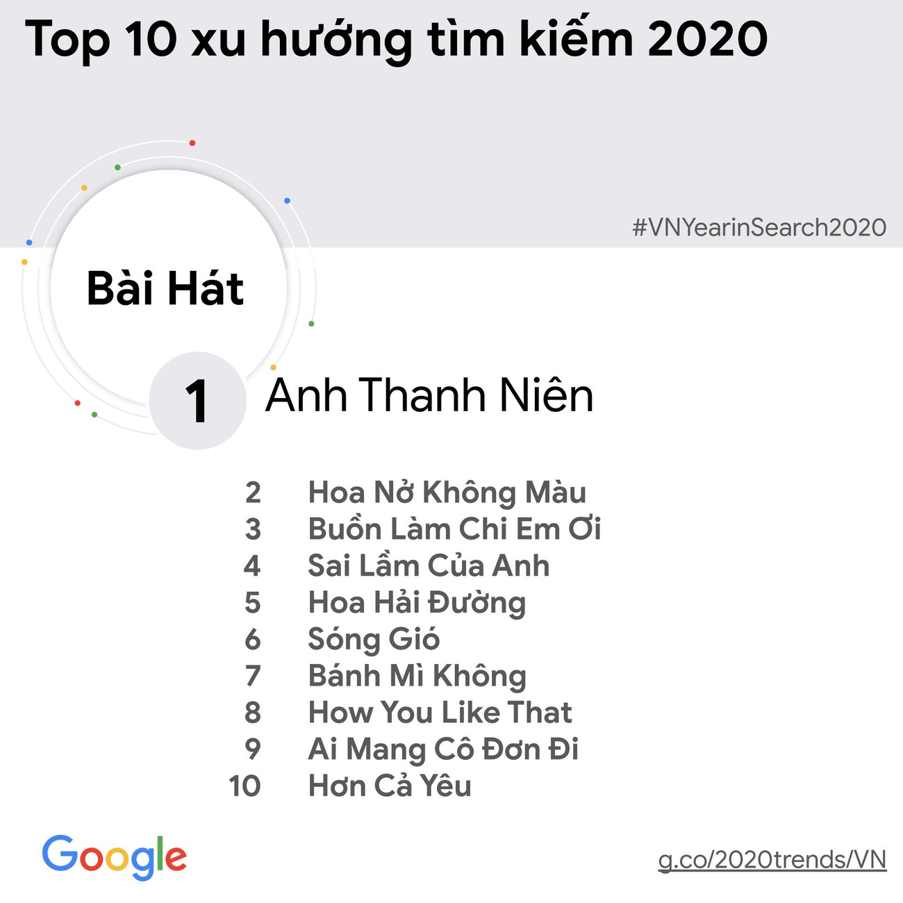 [Infographic] Tin tức về bầu cử Mỹ được người Việt tìm kiếm nhiều nhất ảnh 14