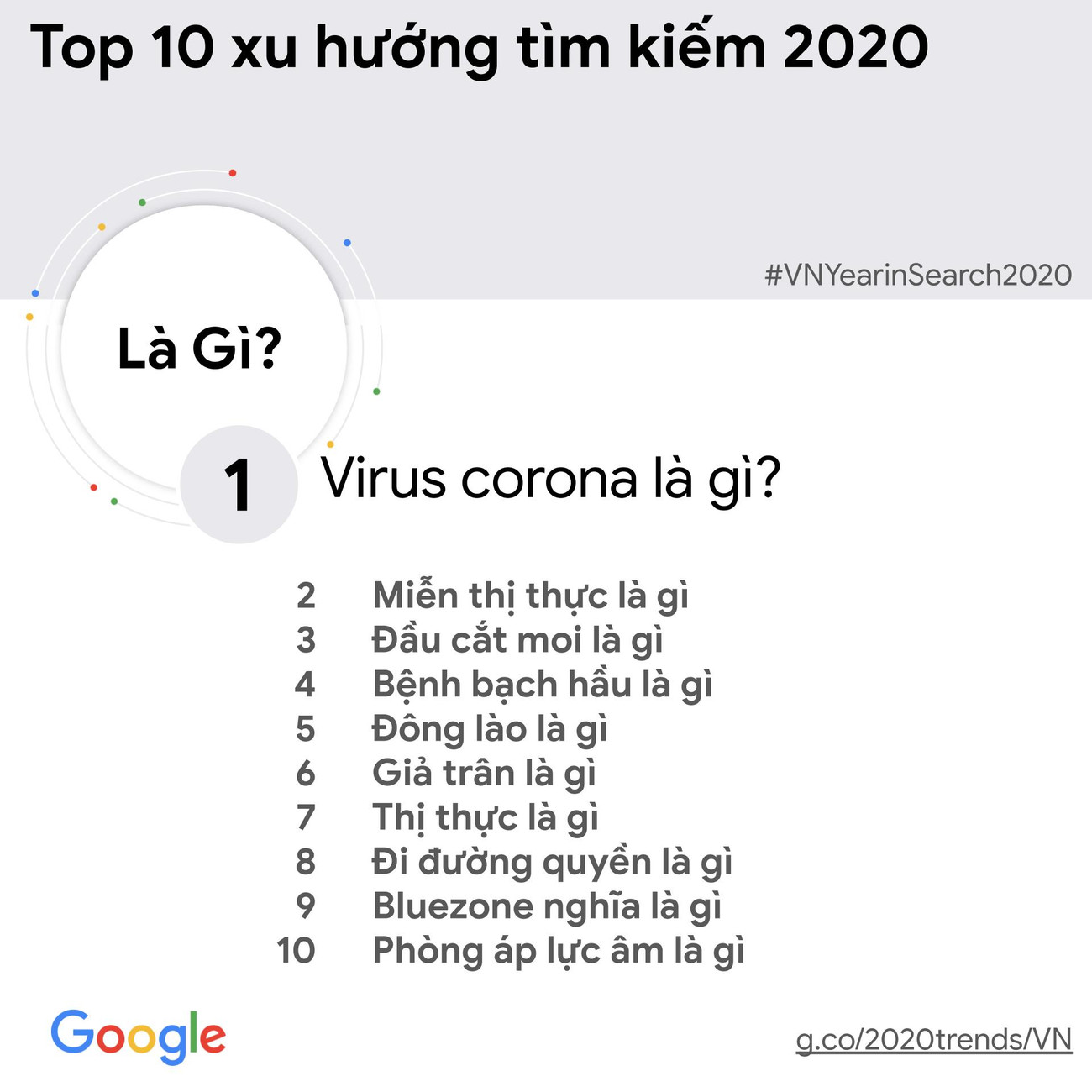 [Infographic] Tin tức về bầu cử Mỹ được người Việt tìm kiếm nhiều nhất ảnh 13