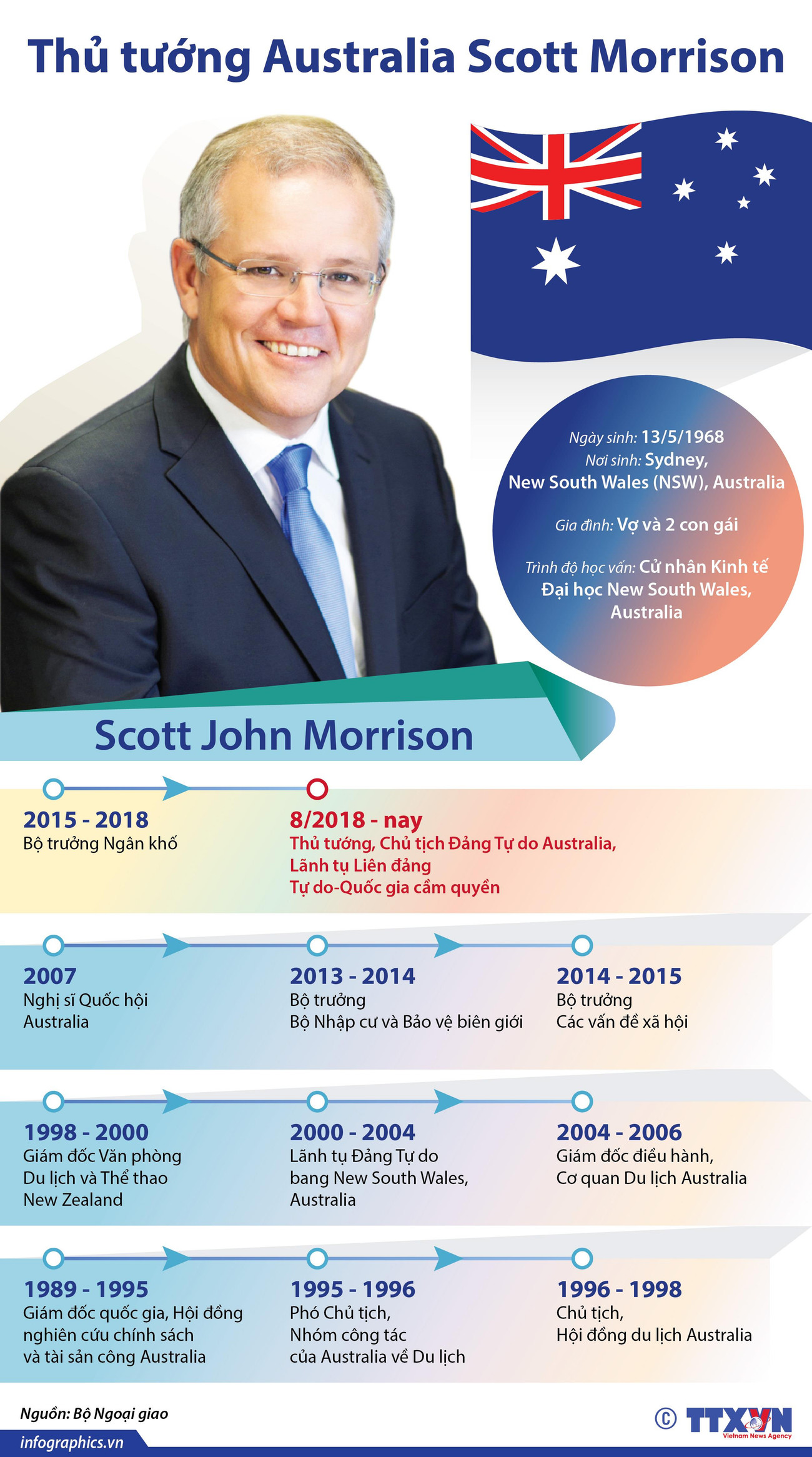 [Infographics] Thông tin cơ bản về Thủ tướng Australia Scott Morrison ảnh 1