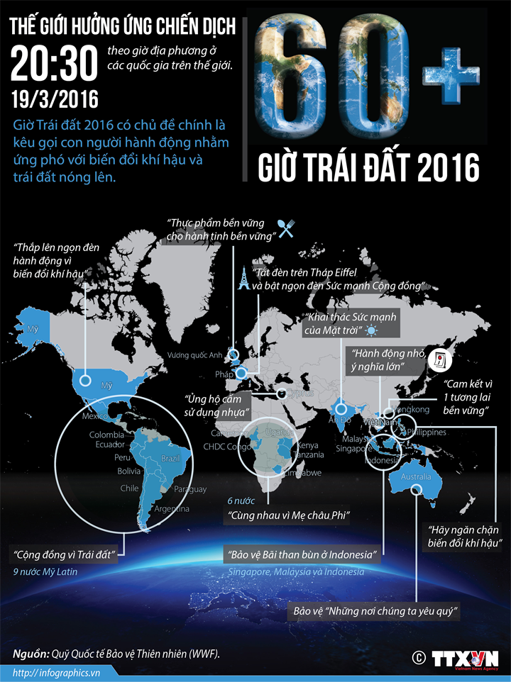 [Infographics] Thế giới hưởng ứng chiến dịch Giờ Trái Đất 2016 ảnh 1