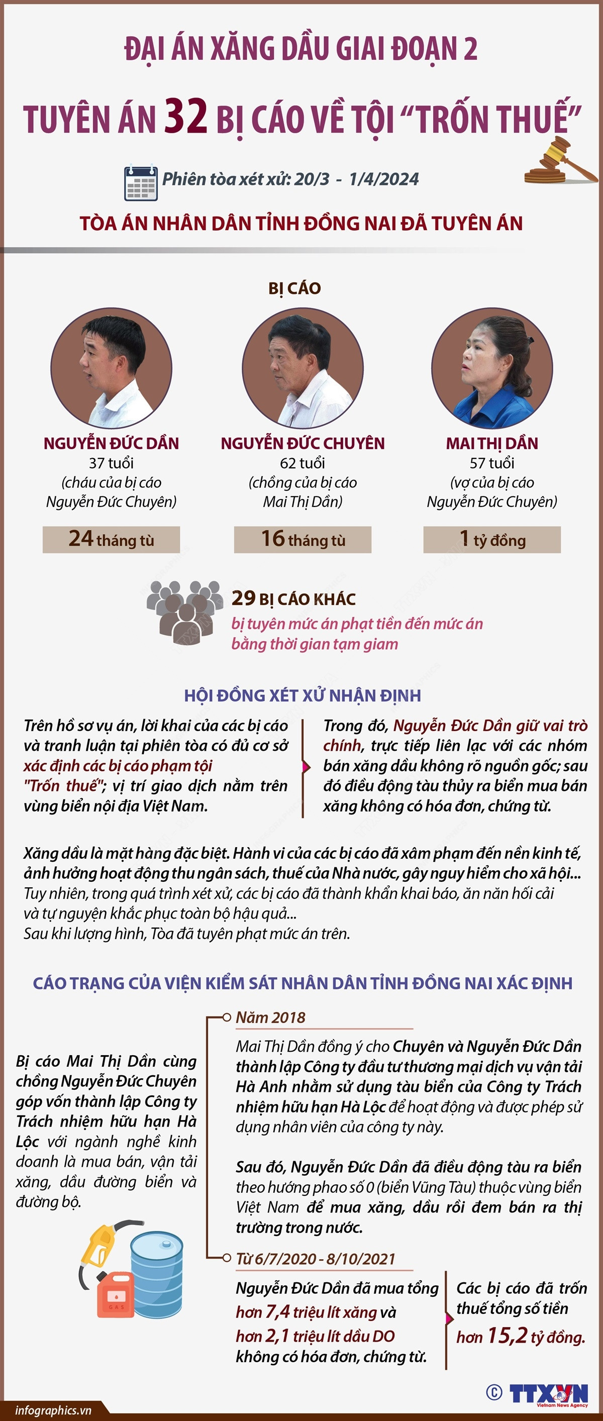 dai_an_xang_dau_giai_doan_2_tuyen_an_32_bi_cao_ve_toi tron_thue.jpeg