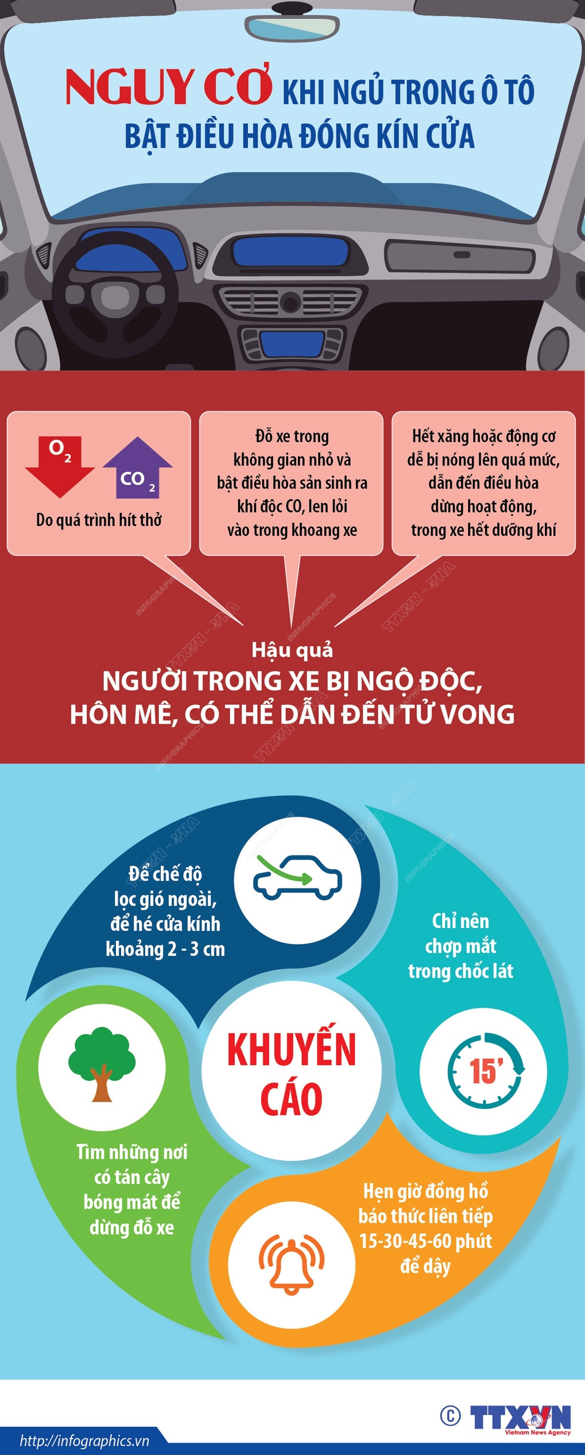 [Infographics] Nguy cơ khi ngủ trong ôtô bật điều hòa đóng kín cửa ảnh 1