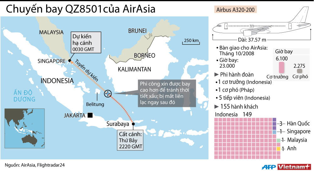 [Infographics] Những người có mặt trên chuyến bay QZ8501 mất tích ảnh 1