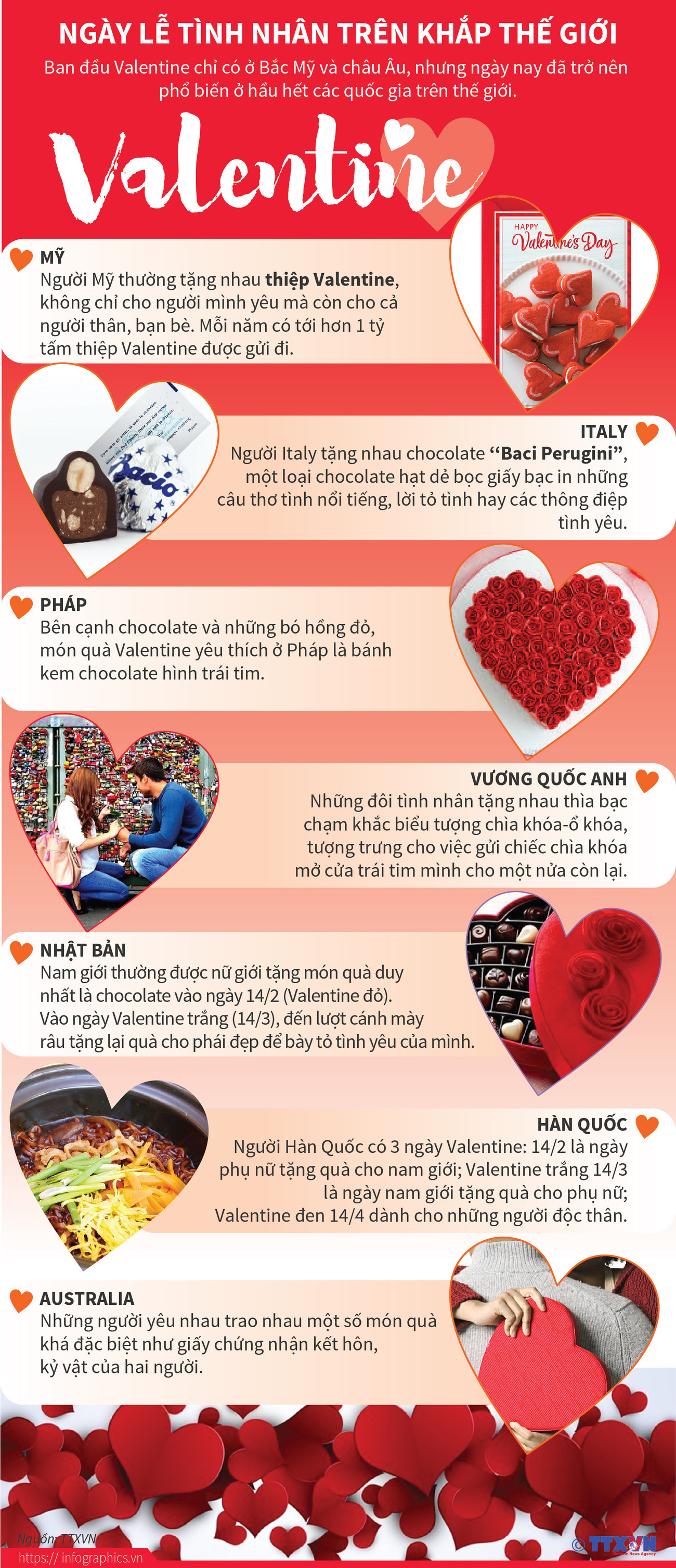 [Infographics] Tặng quà gì cho người yêu trong ngày Valetine? ảnh 1