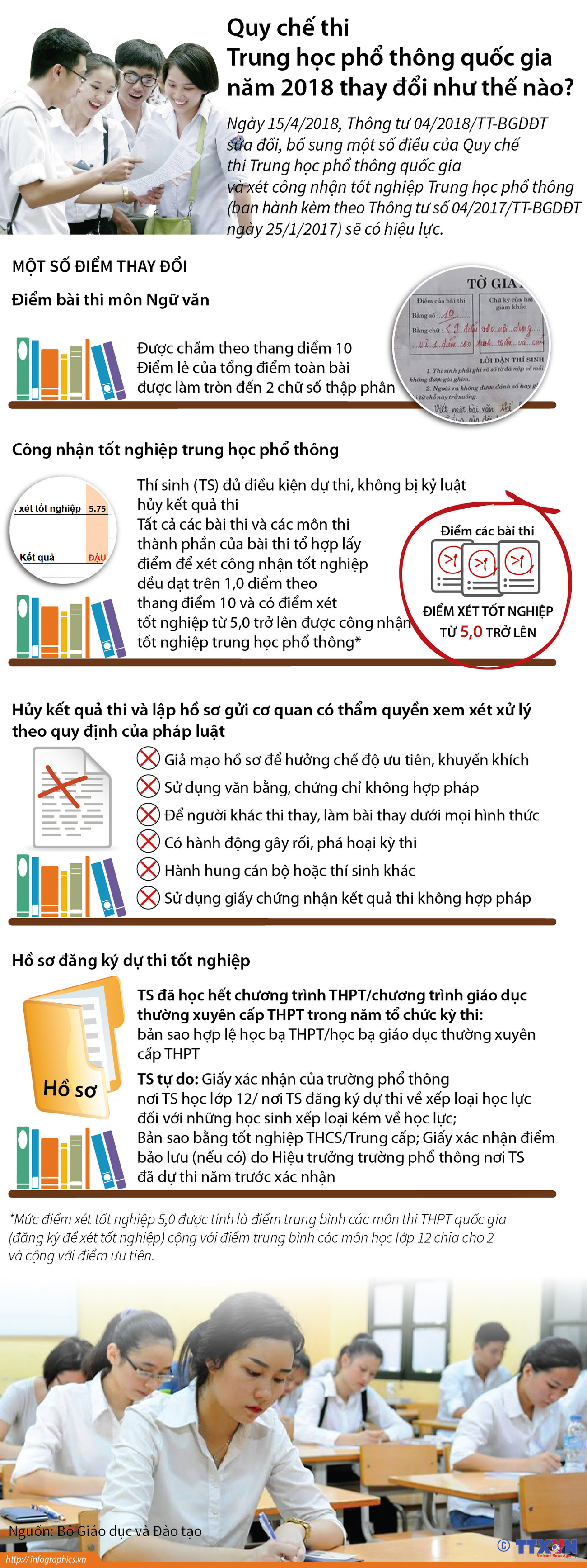 [Infographics] Những thay đổi trong quy chế thi THPT quốc gia 2018 ảnh 1