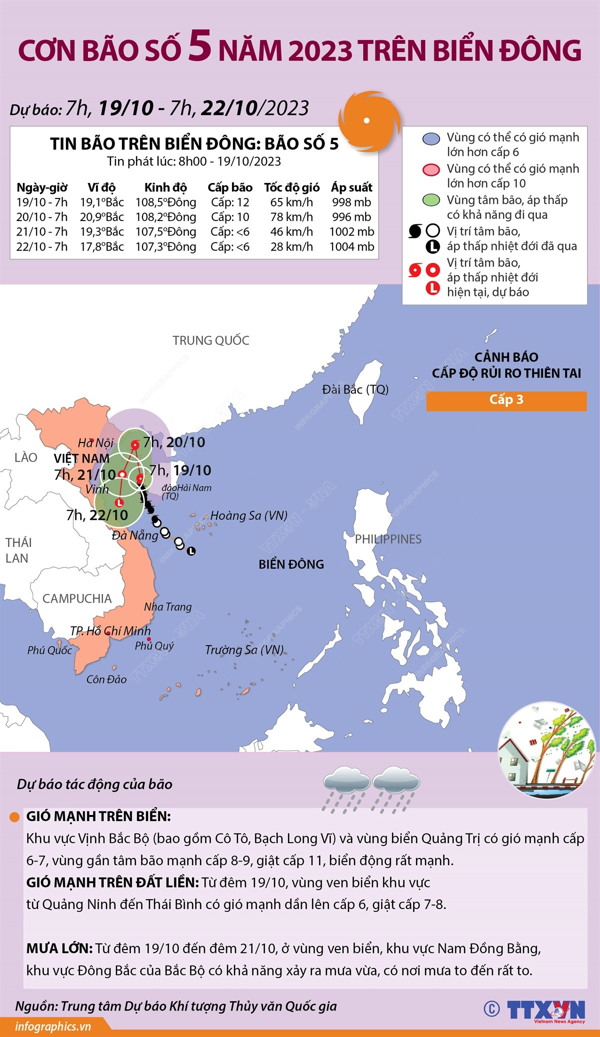 Bão số 5 di chuyển theo hướng Bắc Tây Bắc với tốc độ 10km mỗi giờ ảnh 1