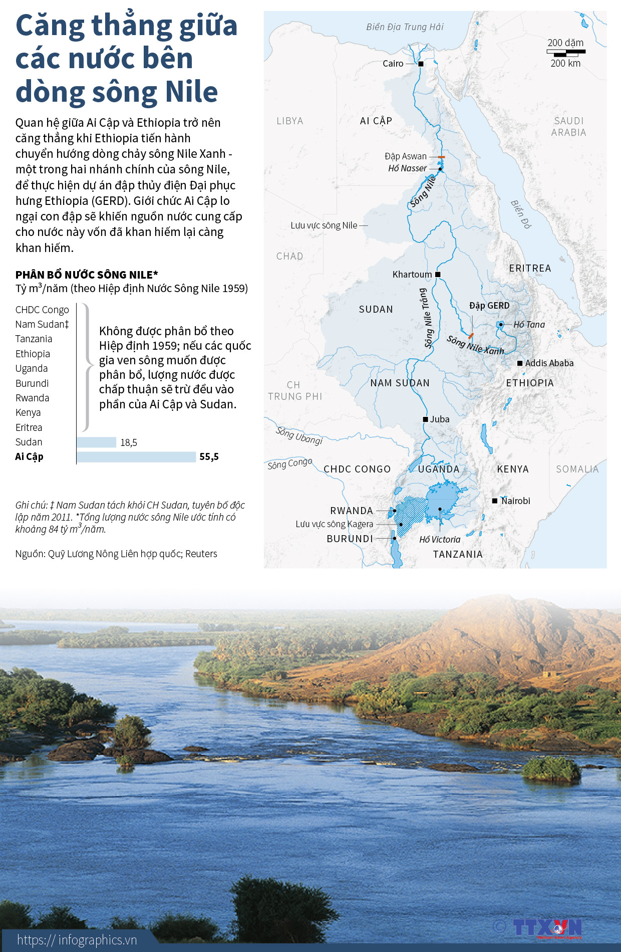[Infographics] Căng thẳng giữa các nước bên dòng sông Nile ảnh 1