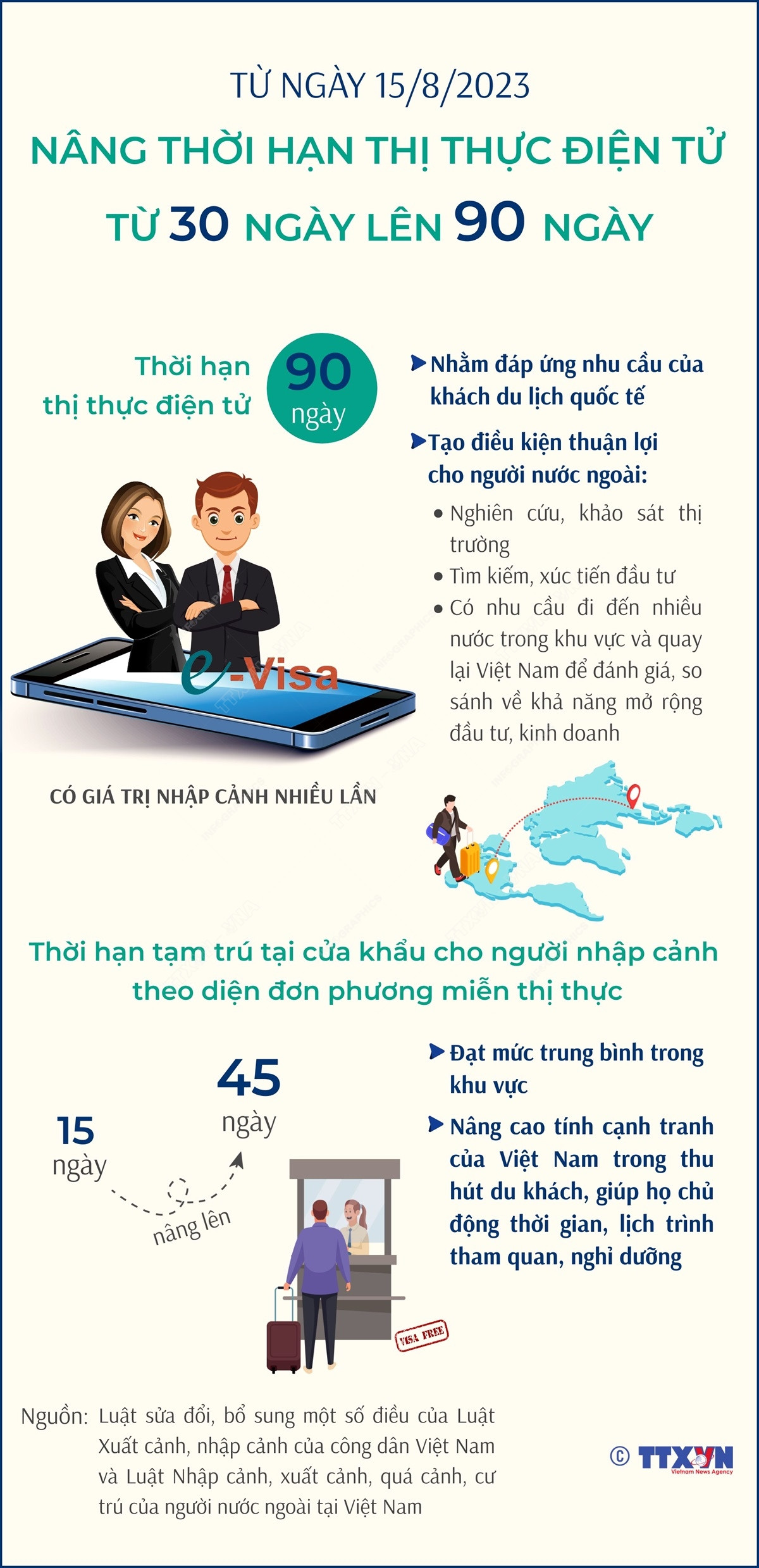 Nhấp chuột để xem kích thước chuẩn. Nâng thời hạn thị thực điện tử từ 30 ngày lên 90 ngày từ ngày 15/8 ảnh 1