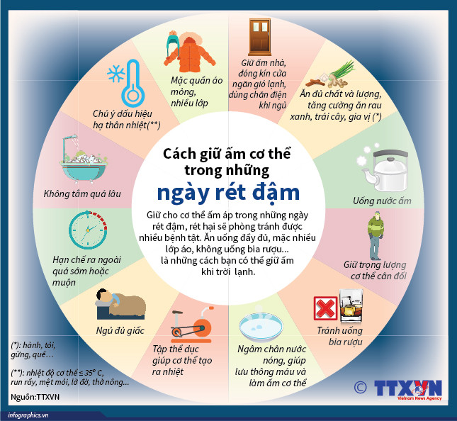 [Infographics] Cách giữ ấm cơ thể trong những ngày rét đậm ảnh 1