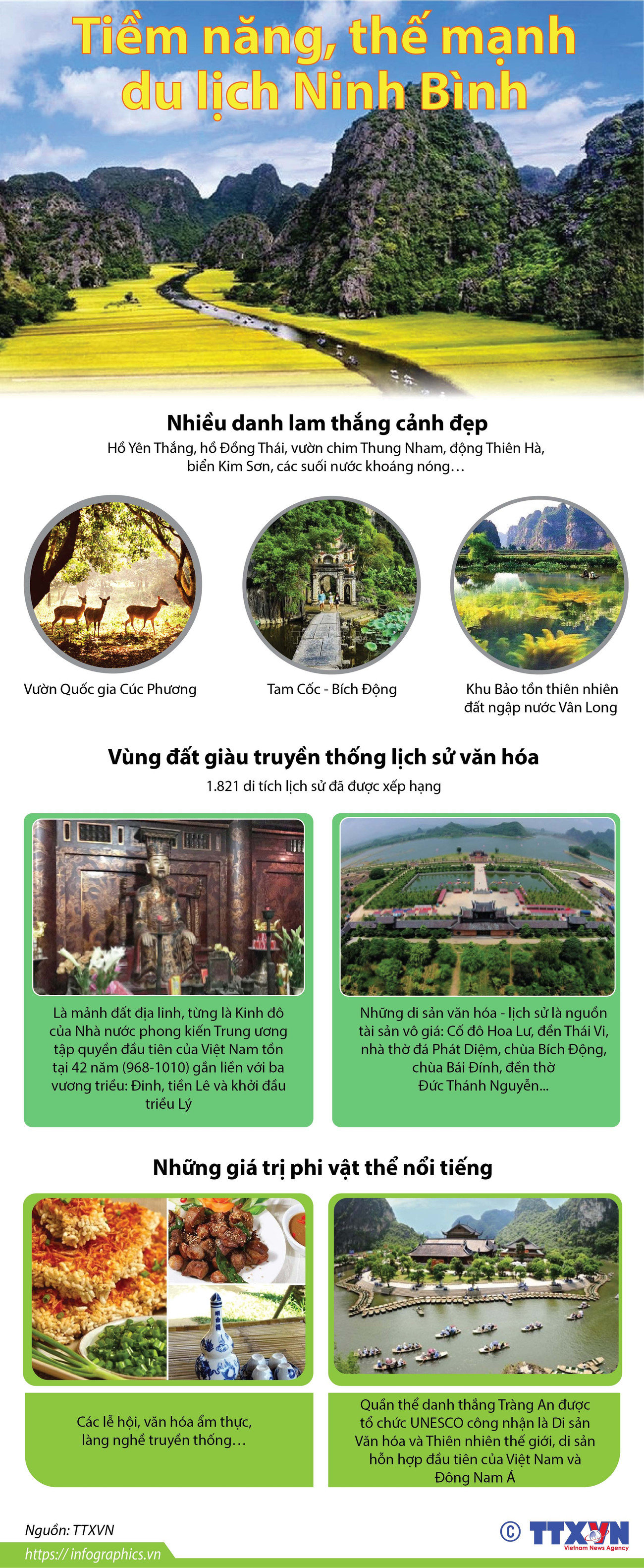 [Infographics] Tiềm năng, thế mạnh của du lịch tỉnh Ninh Bình ảnh 1