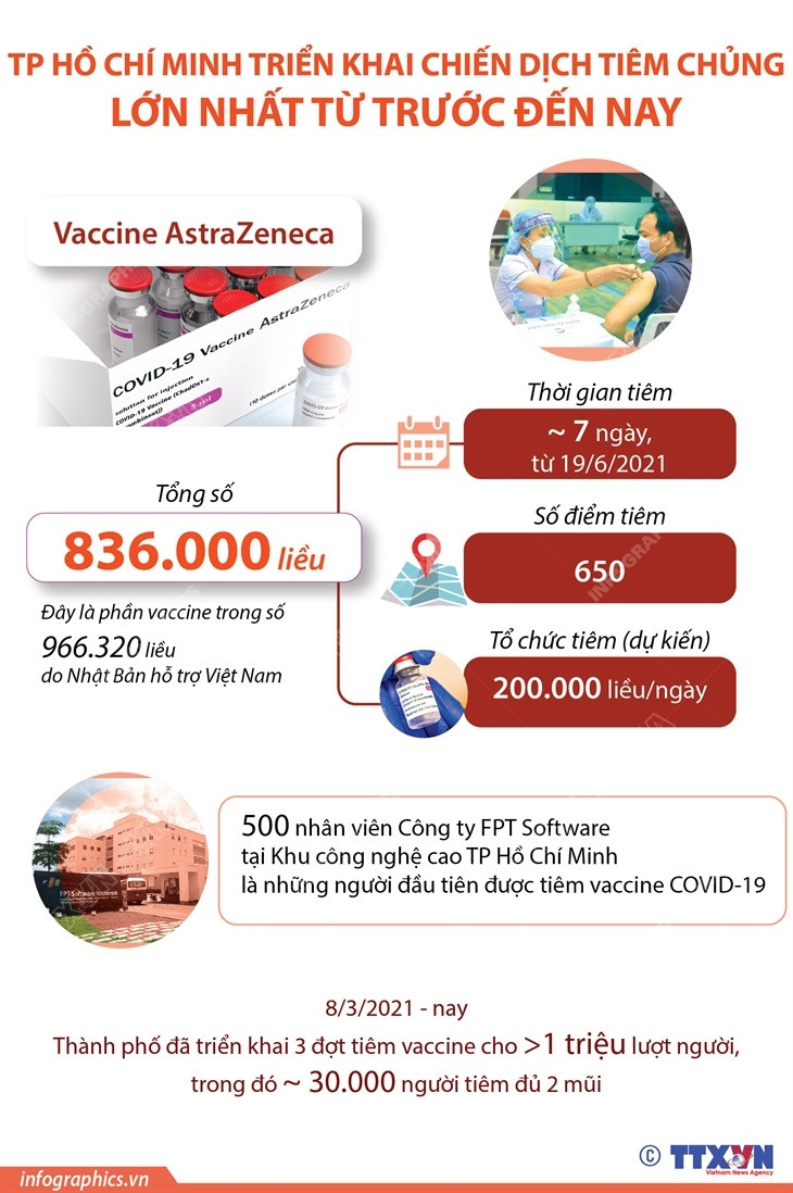 TP.HCM triển khai chiến dịch tiêm chủng lớn nhất từ trước đến nay ảnh 1