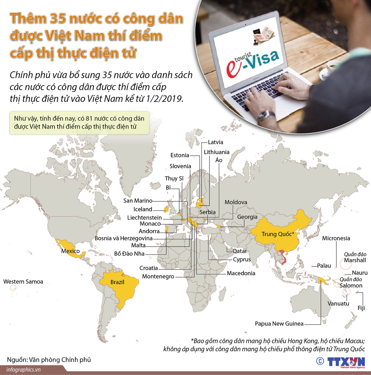 Thêm 35 nước có công dân được Việt Nam thí điểm cấp thị thực điện tử ảnh 1