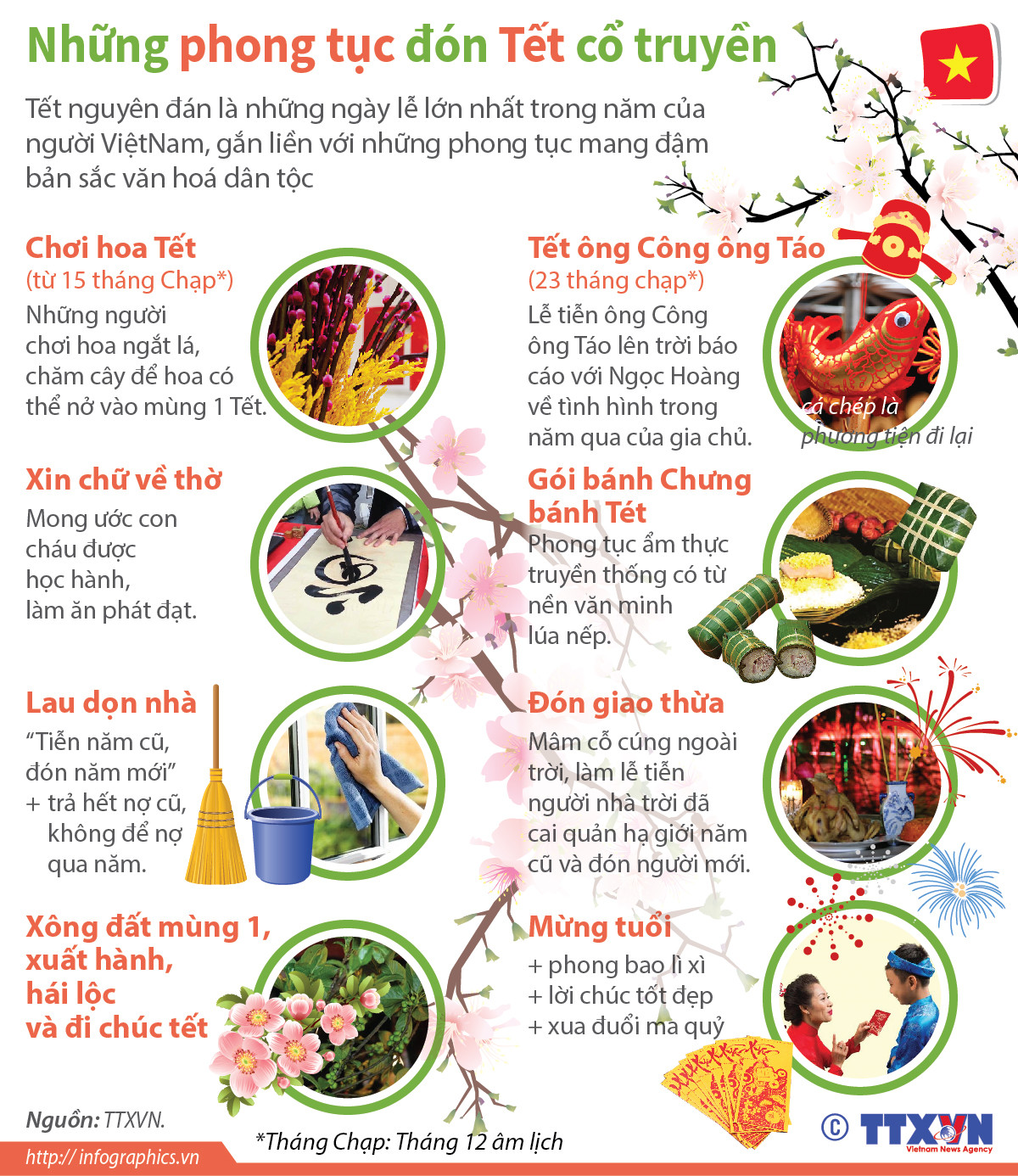 [Infographics] Những phong tục đón Tết đậm bản sắc dân tộc ảnh 1