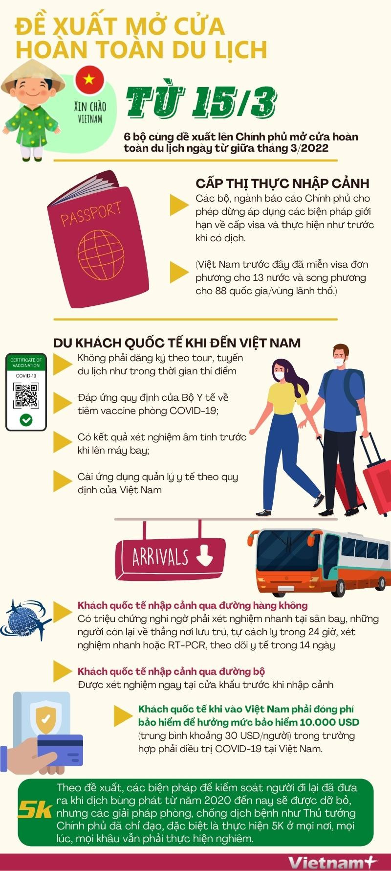 [Infographics] Phương án mở cửa hoàn toàn du lịch từ ngày 15/3 ảnh 1