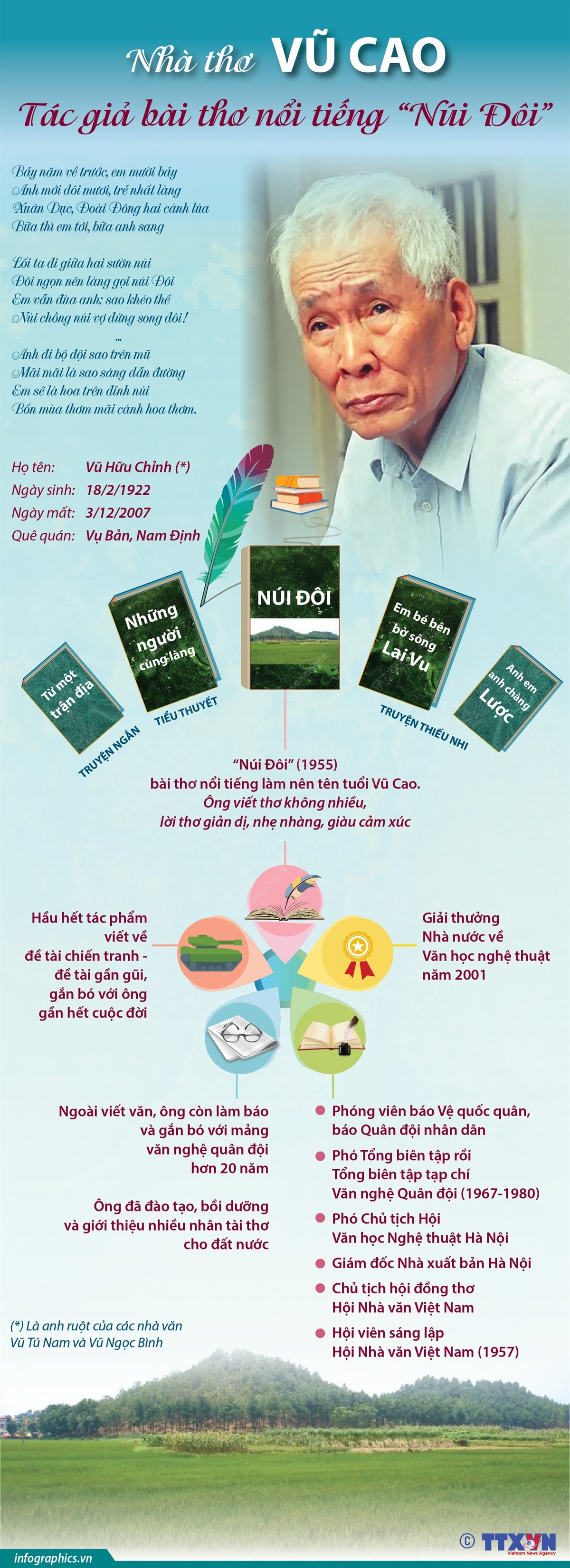 [Infographics] Nhà thơ Vũ Cao: Tác giả bài thơ nổi tiếng “Núi Đôi” ảnh 1