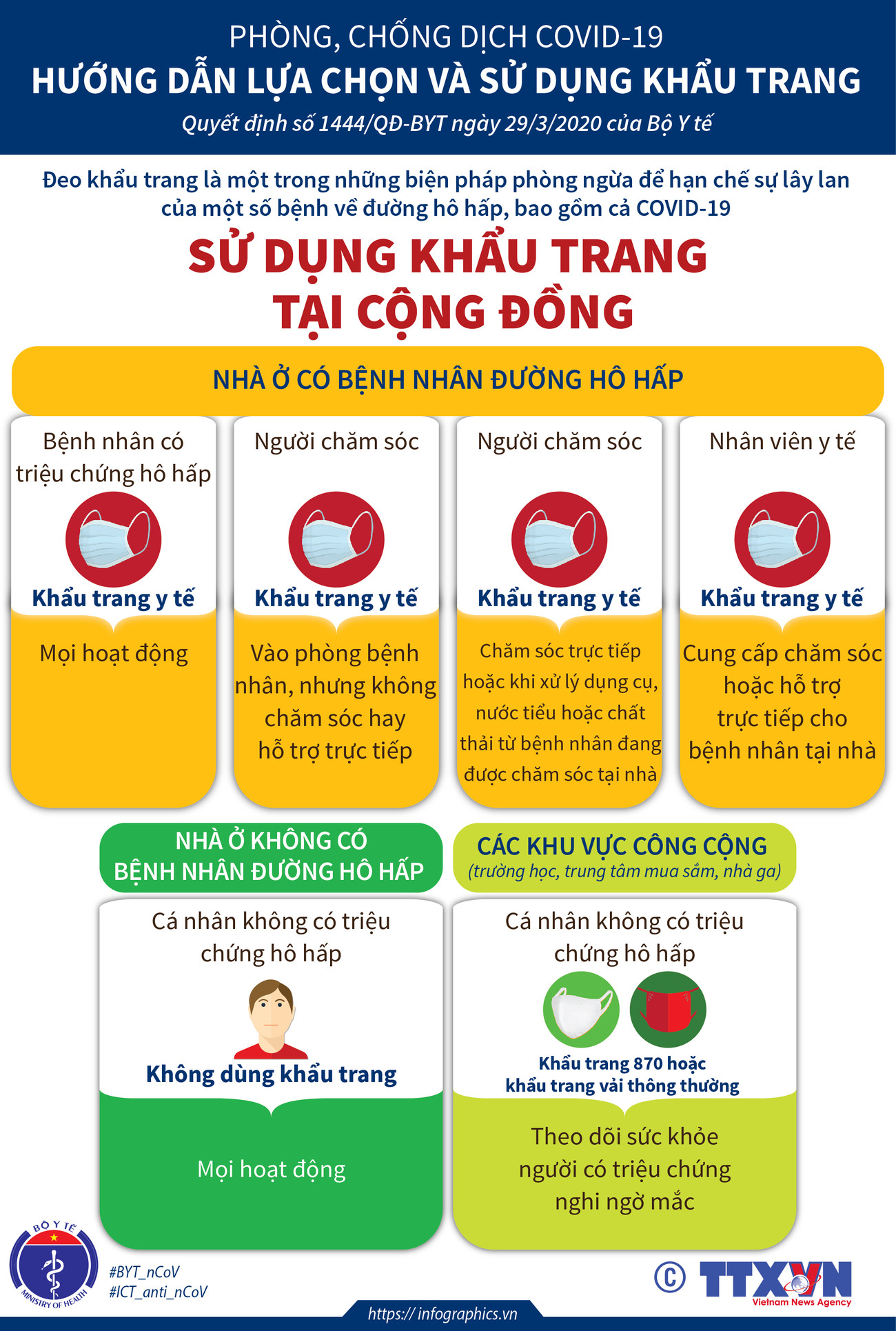 [Infographics] Hướng dẫn chọn khẩu trang ở cộng đồng phòng COVID-19 ảnh 1