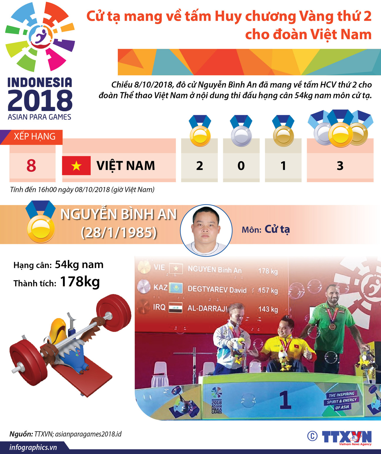 Cử tạ mang về tấm Huy chương Vàng thứ 2 cho đoàn Việt Nam ảnh 1