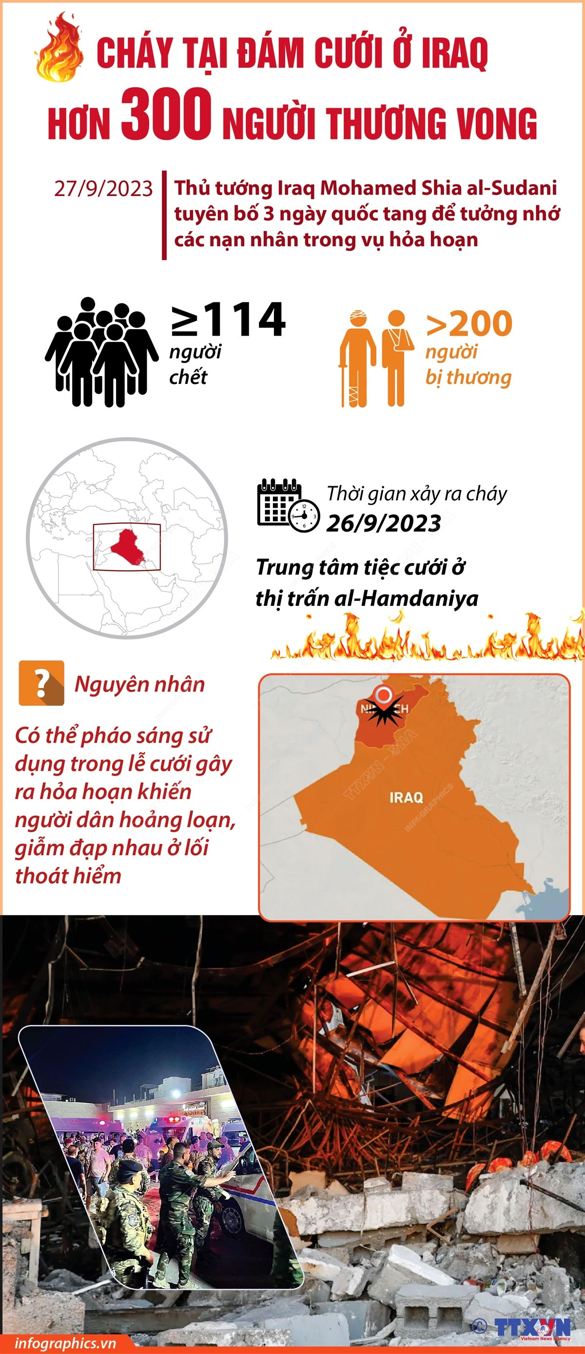 [Infographics] Cháy tại đám cưới ở Iraq: Hơn 300 người thương vong ảnh 1