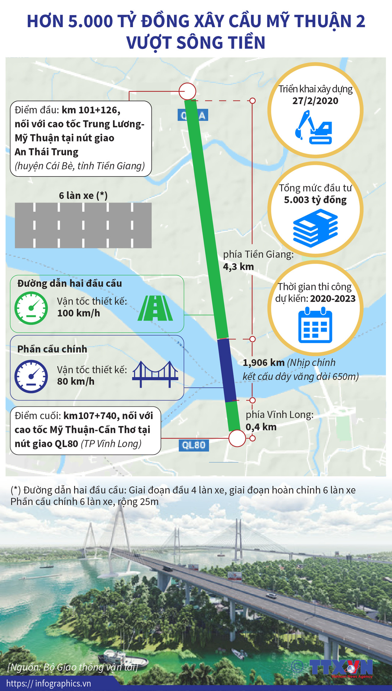 [Infographics] Hơn 5.000 tỷ đồng xây cầu Mỹ Thuận 2 qua sông Tiền ảnh 1